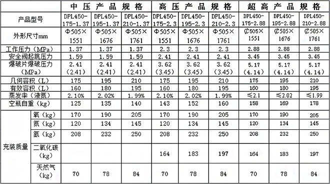 杜瓦瓶许润能源参数表