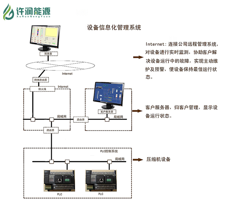 站控系统