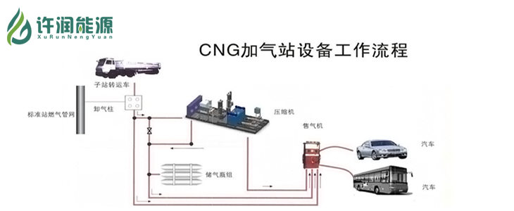 工作流程图